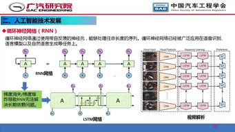 人工智能在自動駕駛開發(fā)中的應用 通信系統(tǒng)開發(fā)與集成