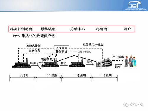 工賦開發(fā)者社區(qū) IT/OT融合背景下工業(yè)自動(dòng)化與信息化的系統(tǒng)集成體系與通信系統(tǒng)開發(fā)解讀