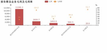 中富通2018年凈利大增49.9%，通信網(wǎng)絡(luò)維護(hù)業(yè)務(wù)與系統(tǒng)開發(fā)集成成核心驅(qū)動(dòng)